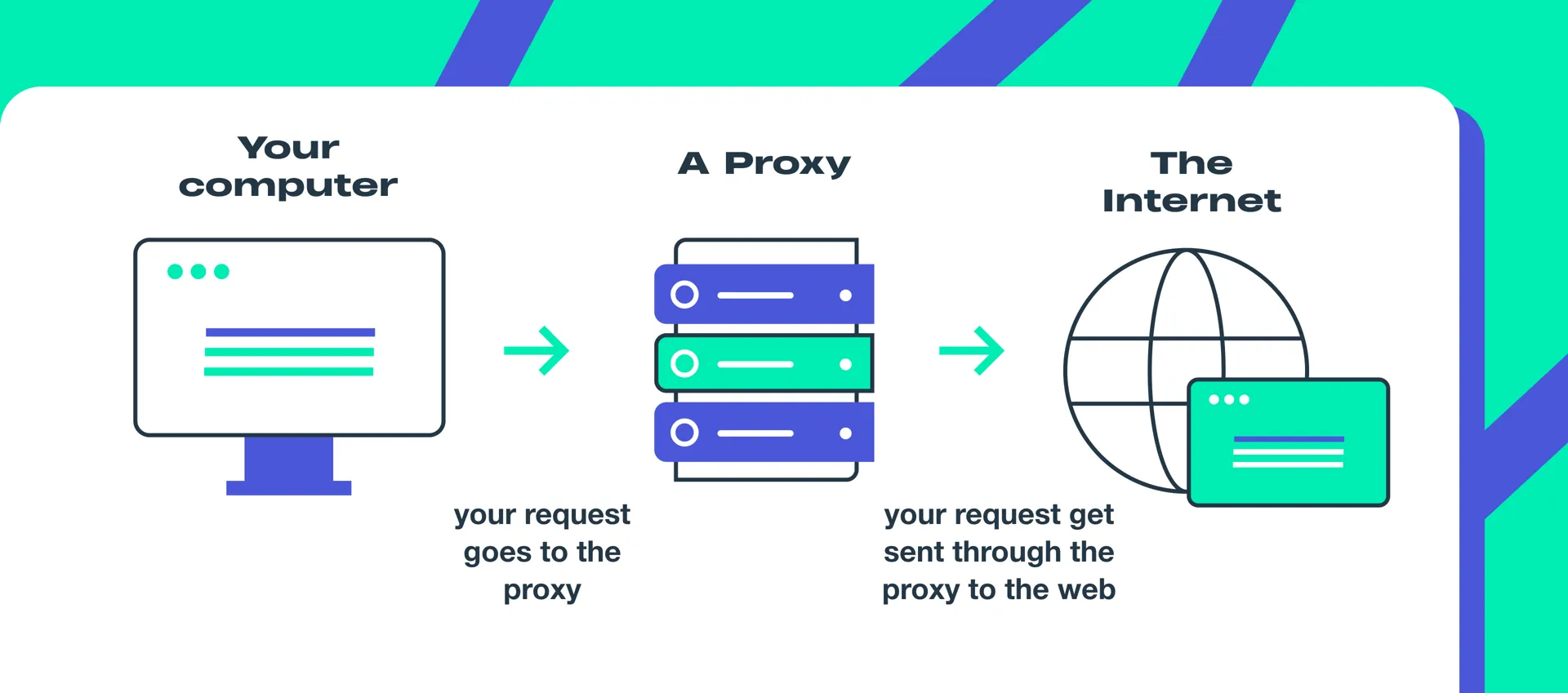 Top Providers of Static Residential Proxies in 2025